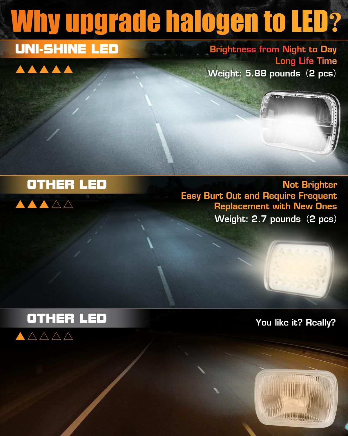 UNI-SHINE plug-and-play installation demonstration for fast headlight upgrade.