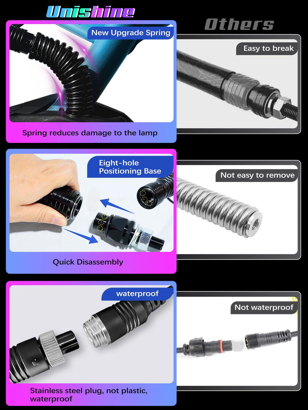 UNI-SHINE RGB chasing light mode adds eye-catching signaling for safety.
