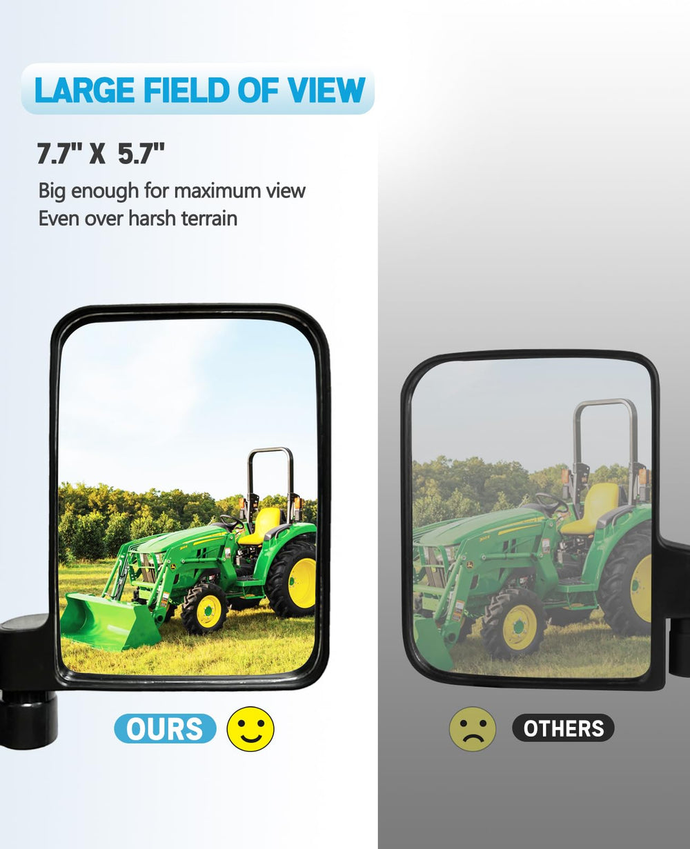UNIGT wide-angle view captures more area across the horizon for safer operation