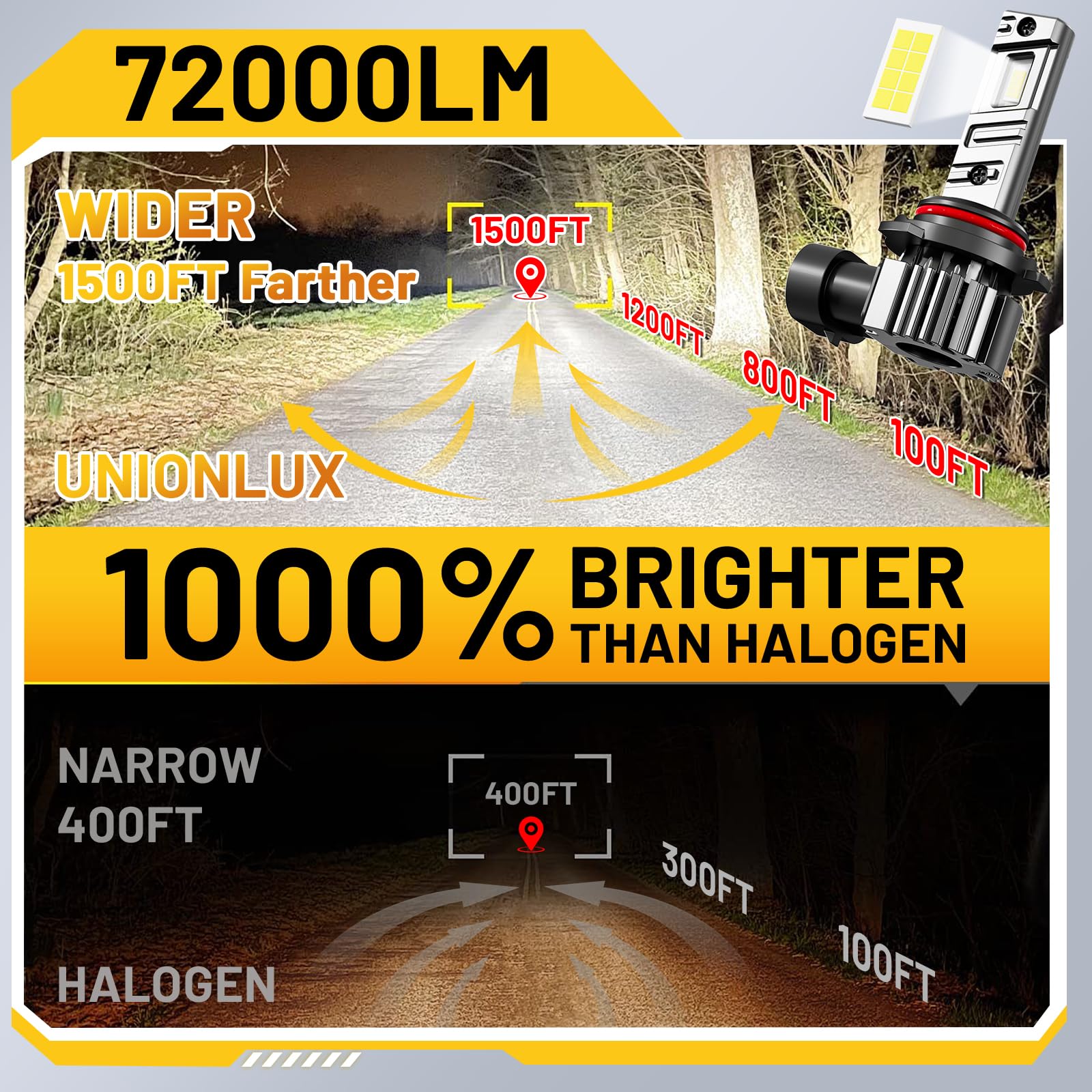 Unionlux Tacoma fog light bulbs designed for wet and dusty conditions