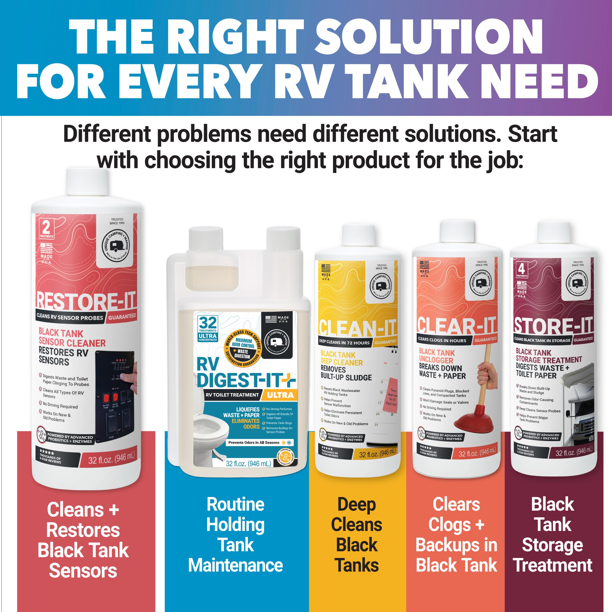 Unique Restore-It packaging displayed for quick RV maintenance