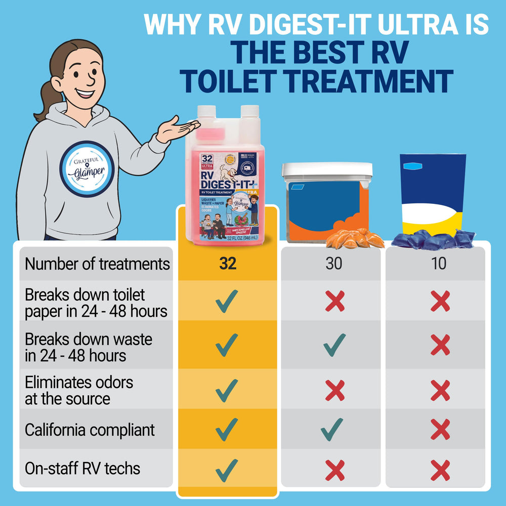Unique RV Digest-It Ultra measurement cup highlights precise dosing for maintenance.