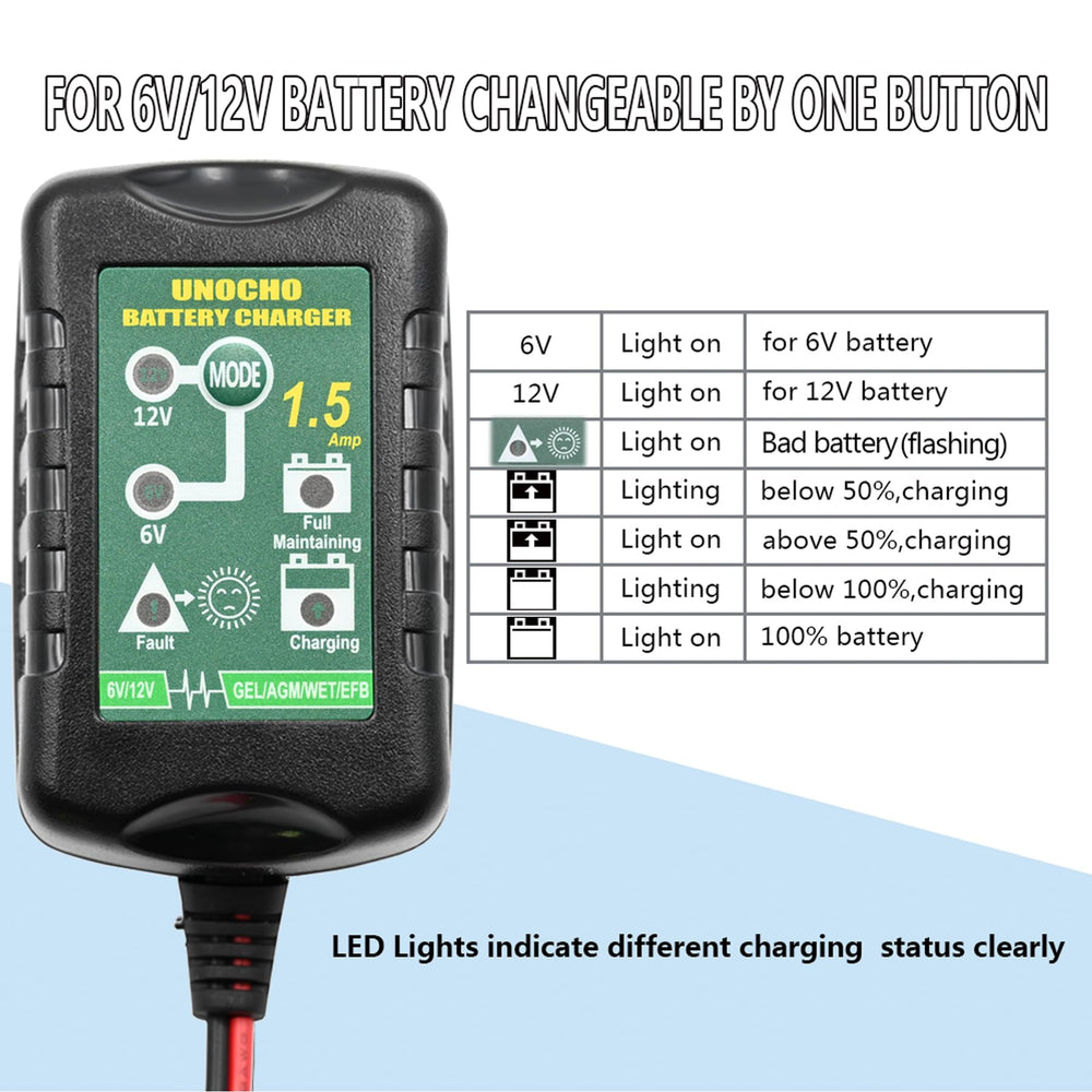 Unocho charger ring clip connectors enable quick, secure connections for charging.