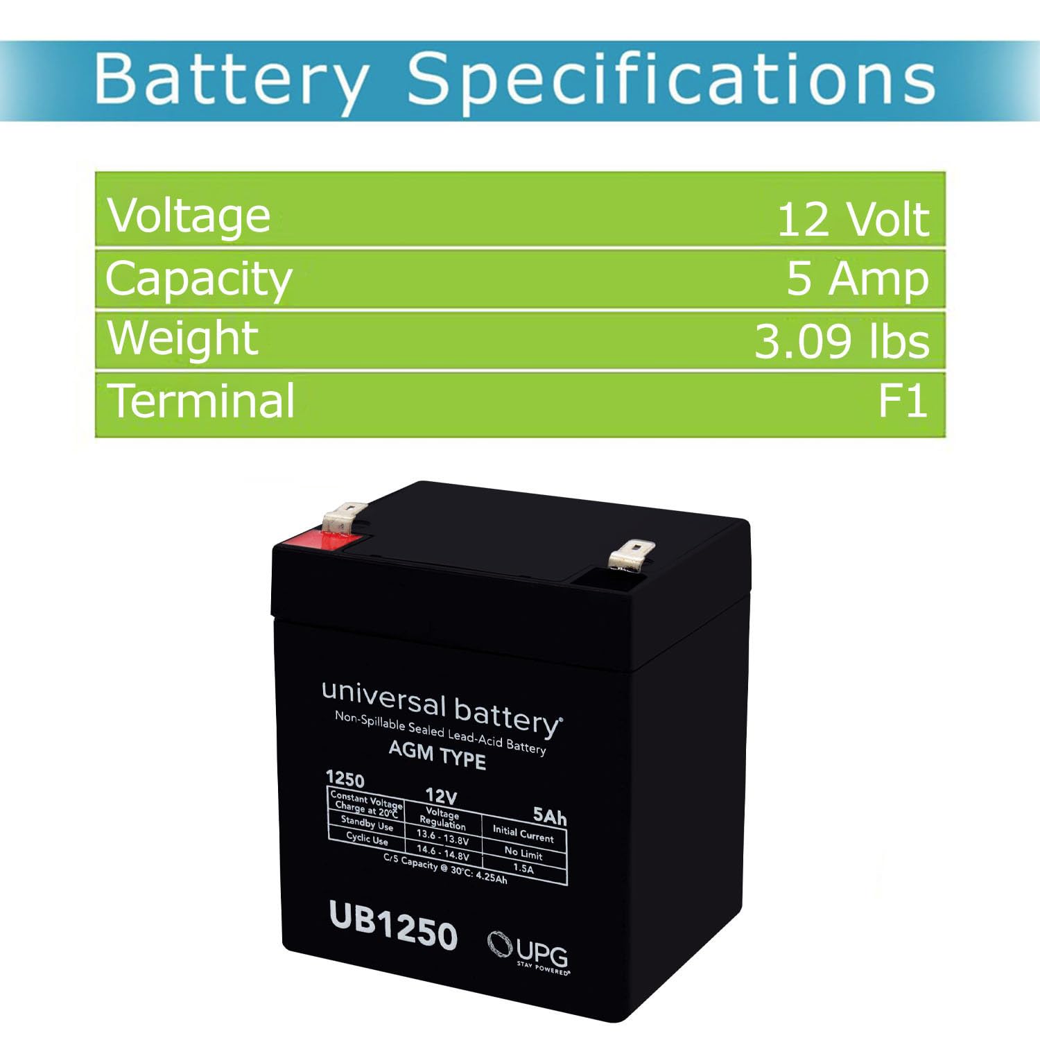 UPG UB1250 5Ah capacity powering compact devices and backups.