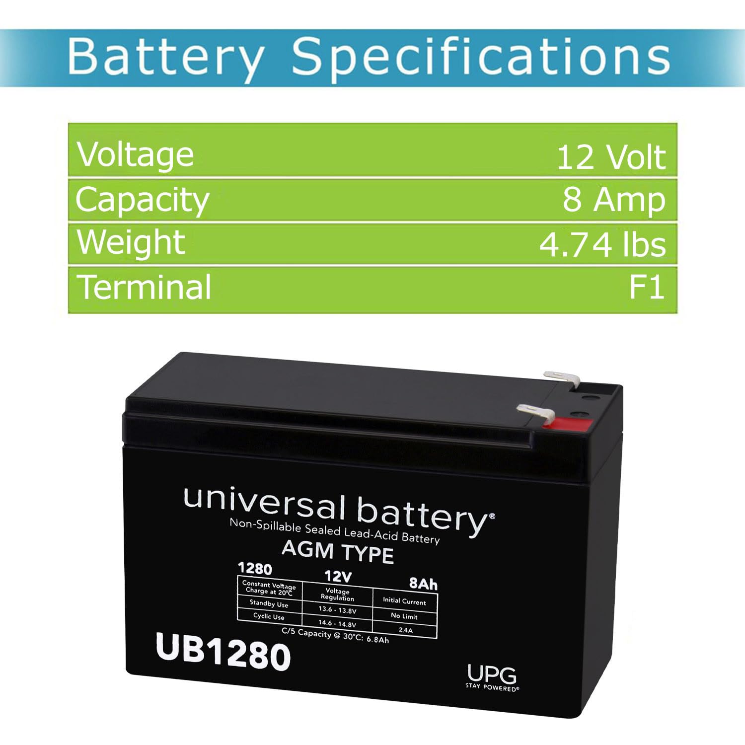 UPG UB1280 dimensions closeup—precise size for compatibility checks