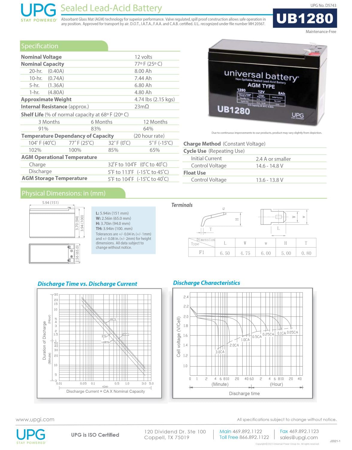 UPG UB1280 mounting option—usable in any position with stable output