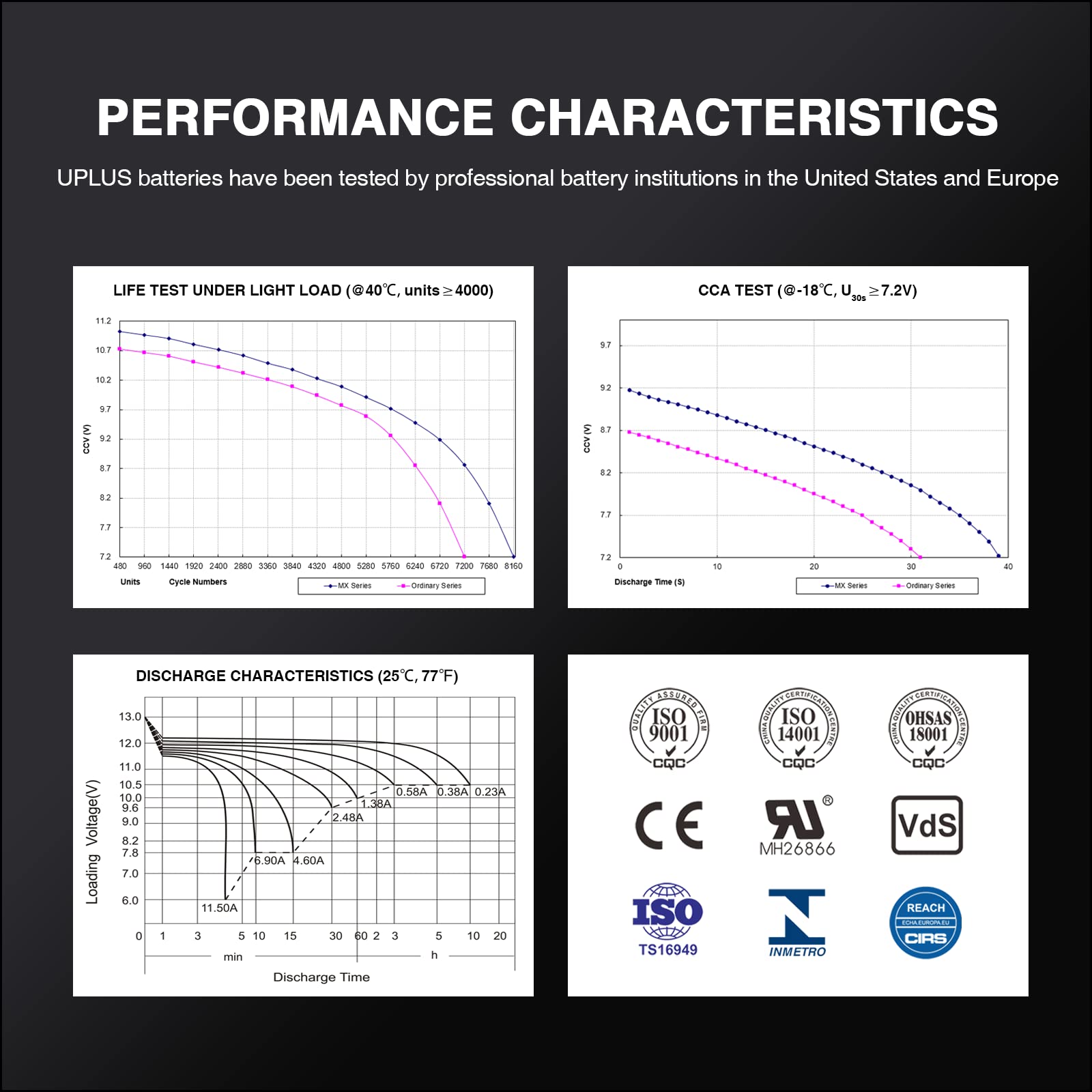 UPLUS YT4B-BS warranty card and support information included