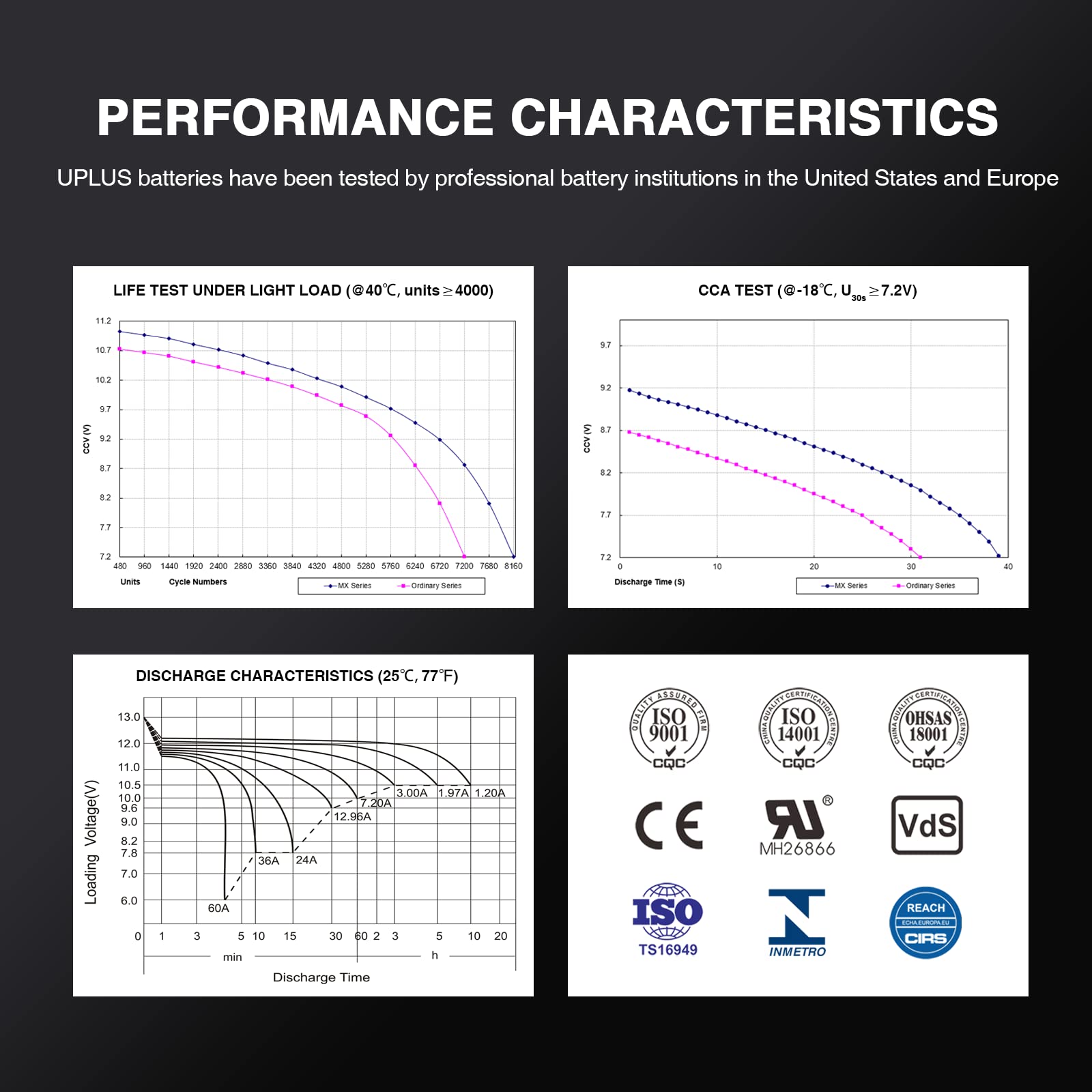 UPLUS YTX14AH-BS US support and warranty details
