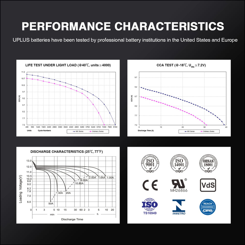 UPLUS YTX12-BS compatibility with ETX12 and GTX12-BS models.