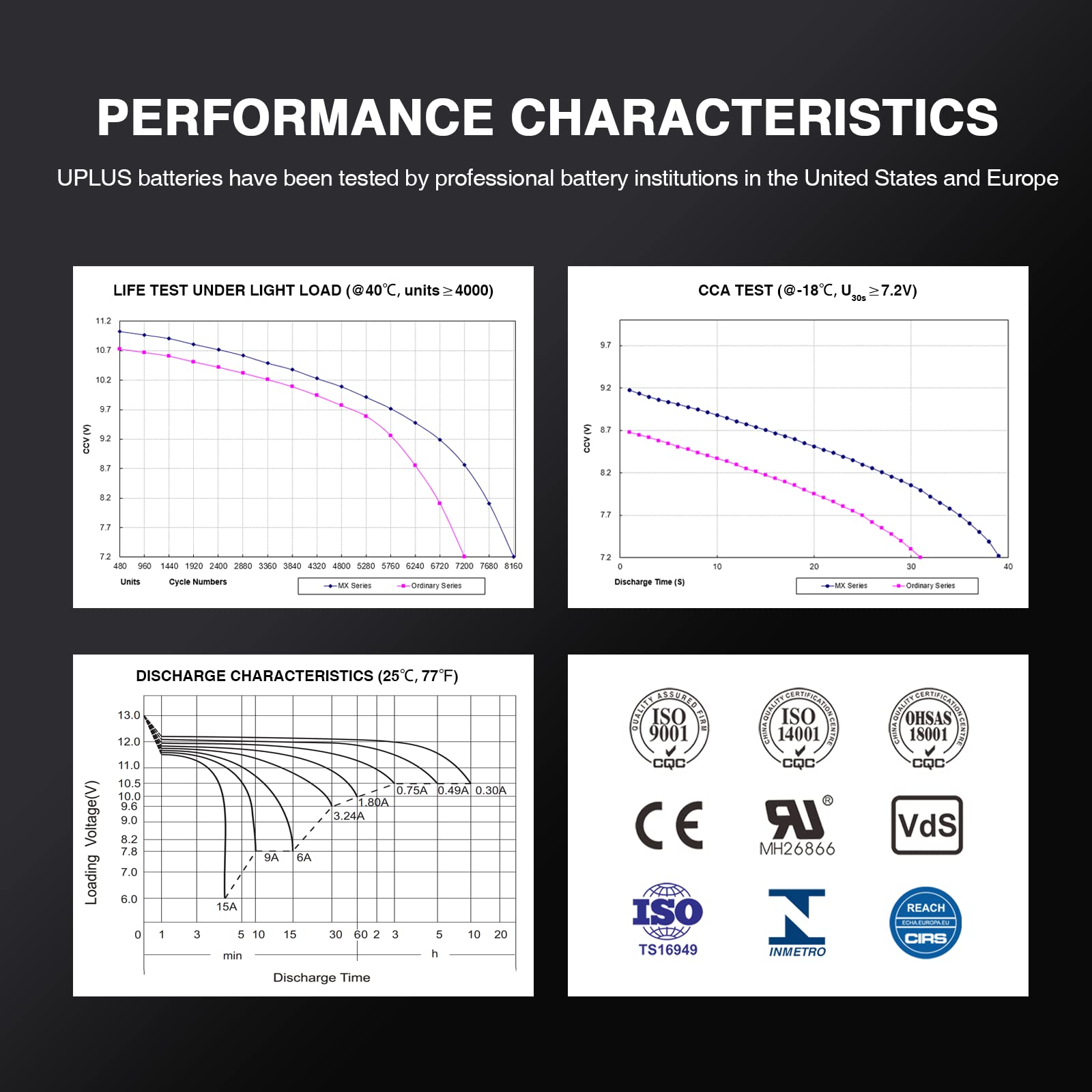 Warranty card and support details for UPLUS YTX4L-BS battery