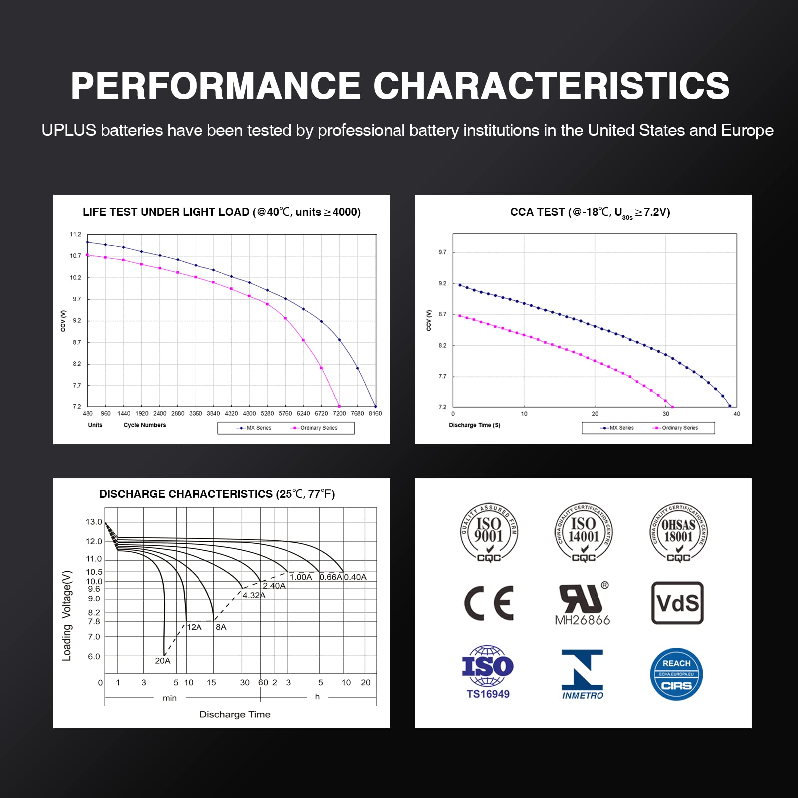 UPLUS YTX5L-BS dimensions 4.45 x 2.76 x 4.13 inches in a compact package