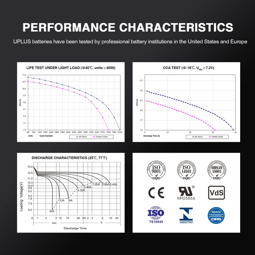 UPLUS YTX5L-BS dimensions 4.45 x 2.76 x 4.13 inches in a compact package