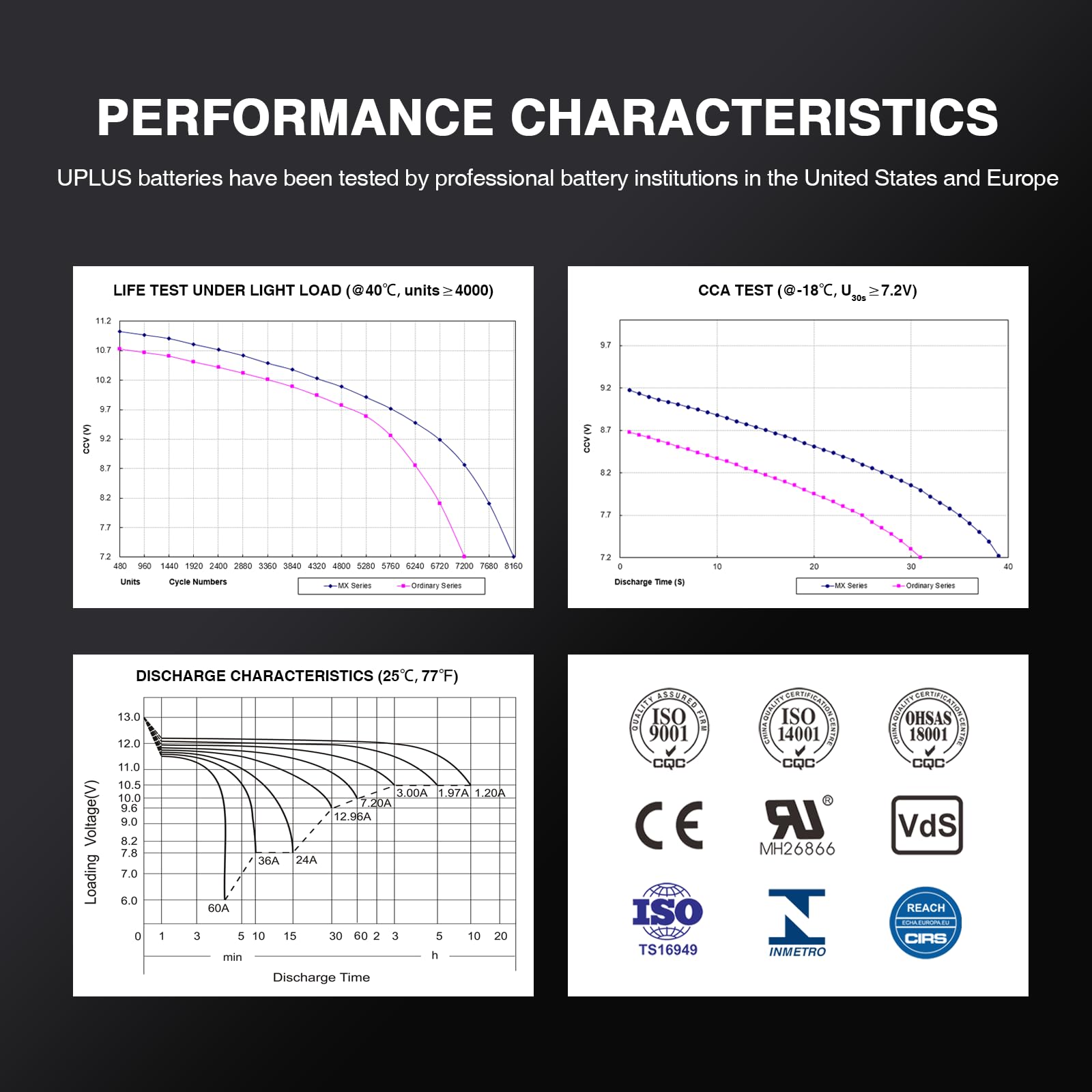 OEM compatibility marks on UPLUS YTX14AHL-BS for easy replacement