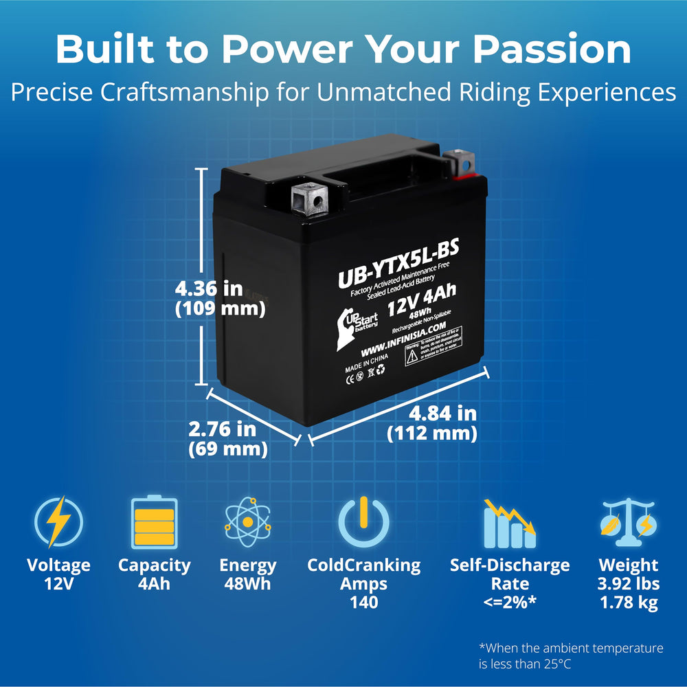 Upstart Battery GTX5L-BS replacement compatibility visual highlights broad model fit.