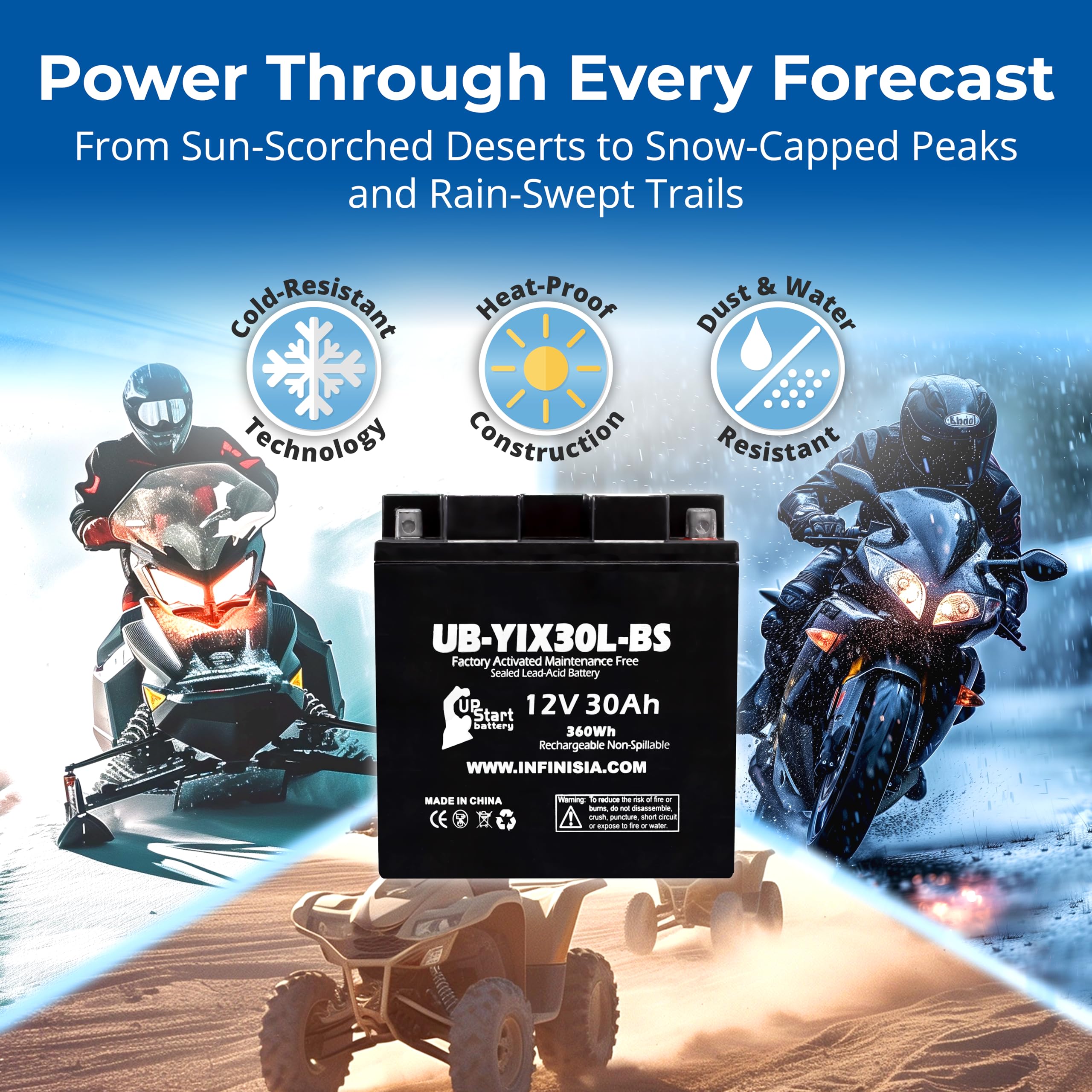 UpStart Battery compatibility overview with Polaris Ranger and Moto Guzzi models