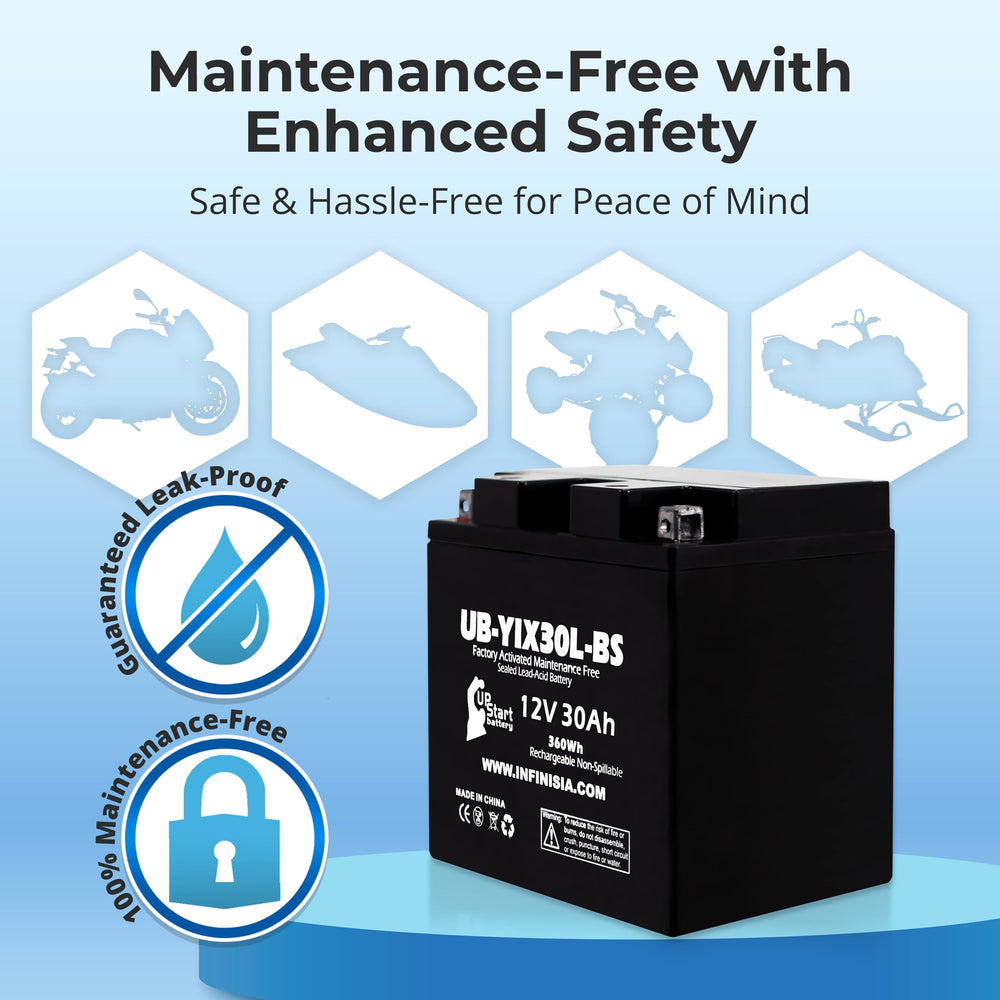 UpStart Battery packaging and branding for quick identification