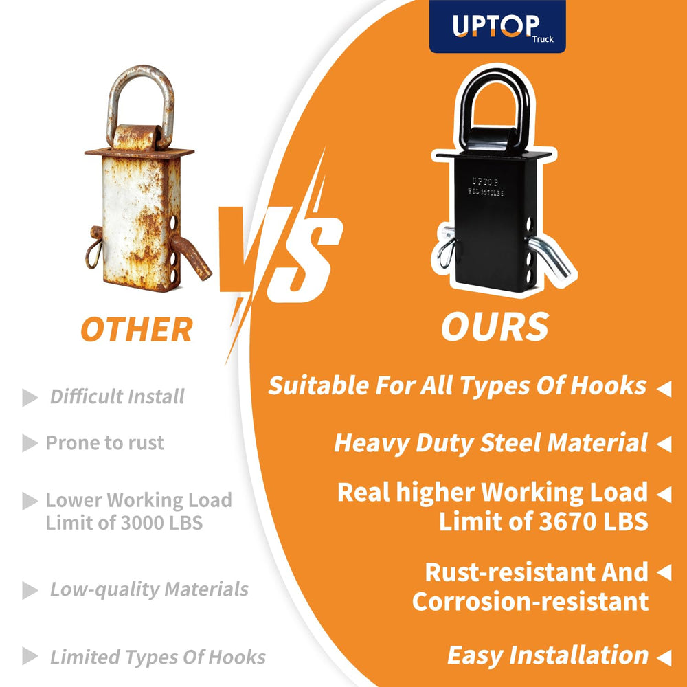 UPTOP protective packaging reduces shipping damage to the kit during transit.