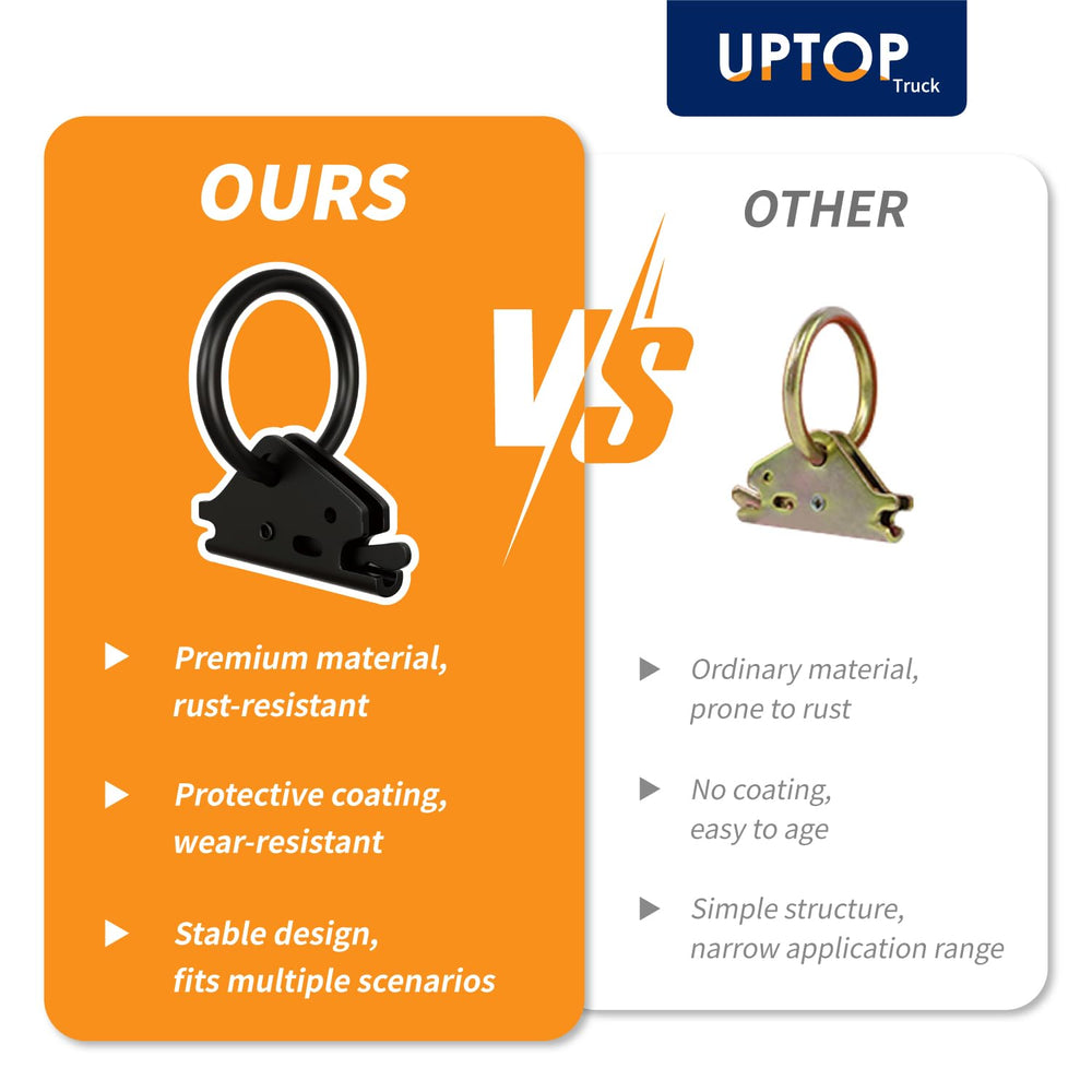 UPTOP three second installation lever on E-Track anchor
