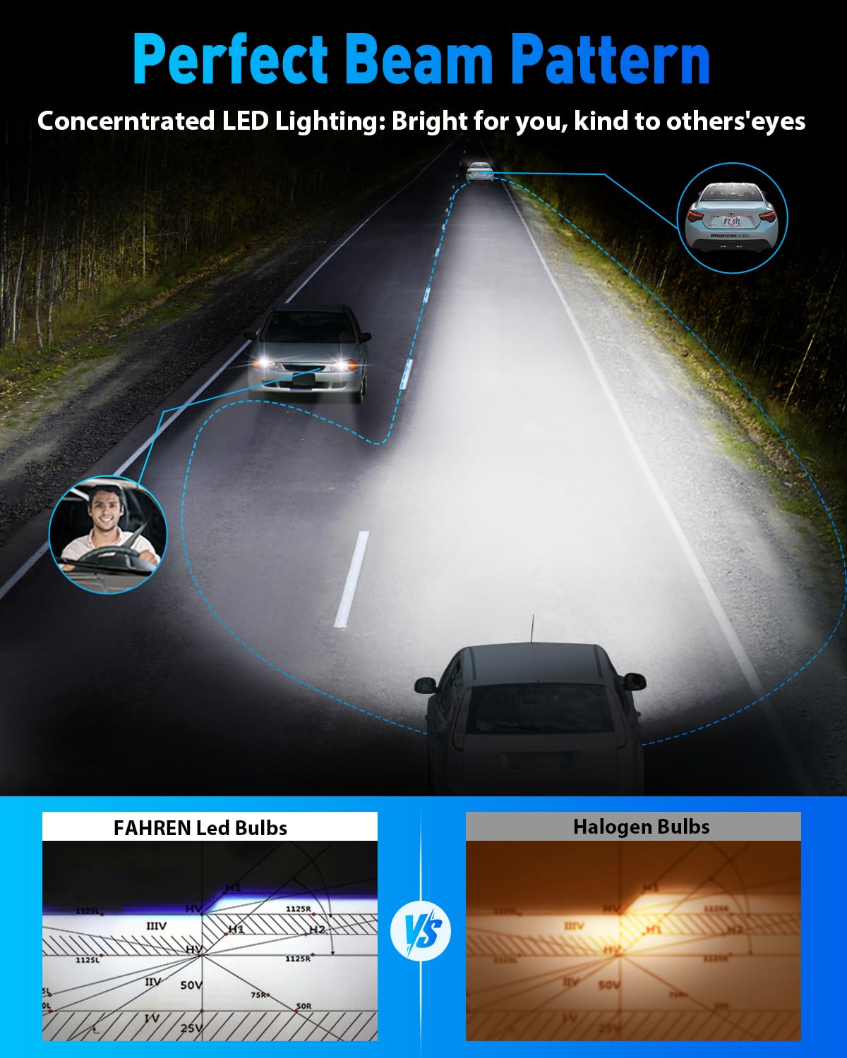 Ursprung H11/H8/H9 LED bulbs installed in a car for sharper visibility.
