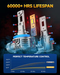 Ursprung H11 LED bulbs offer 60,000+ hours of life