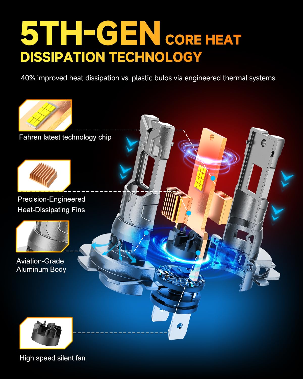 Ursprung H7 LED bulbs CANbus-ready design reduces dash errors.