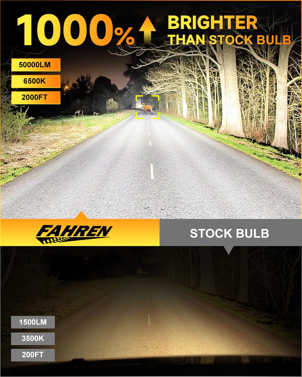 Ursprung H7 LED bulbs deliver ultra-focused beam with zero dark spots.