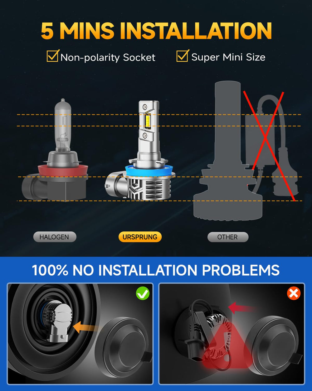 Ursprung plug-and-play installation fits most fog lamp housings