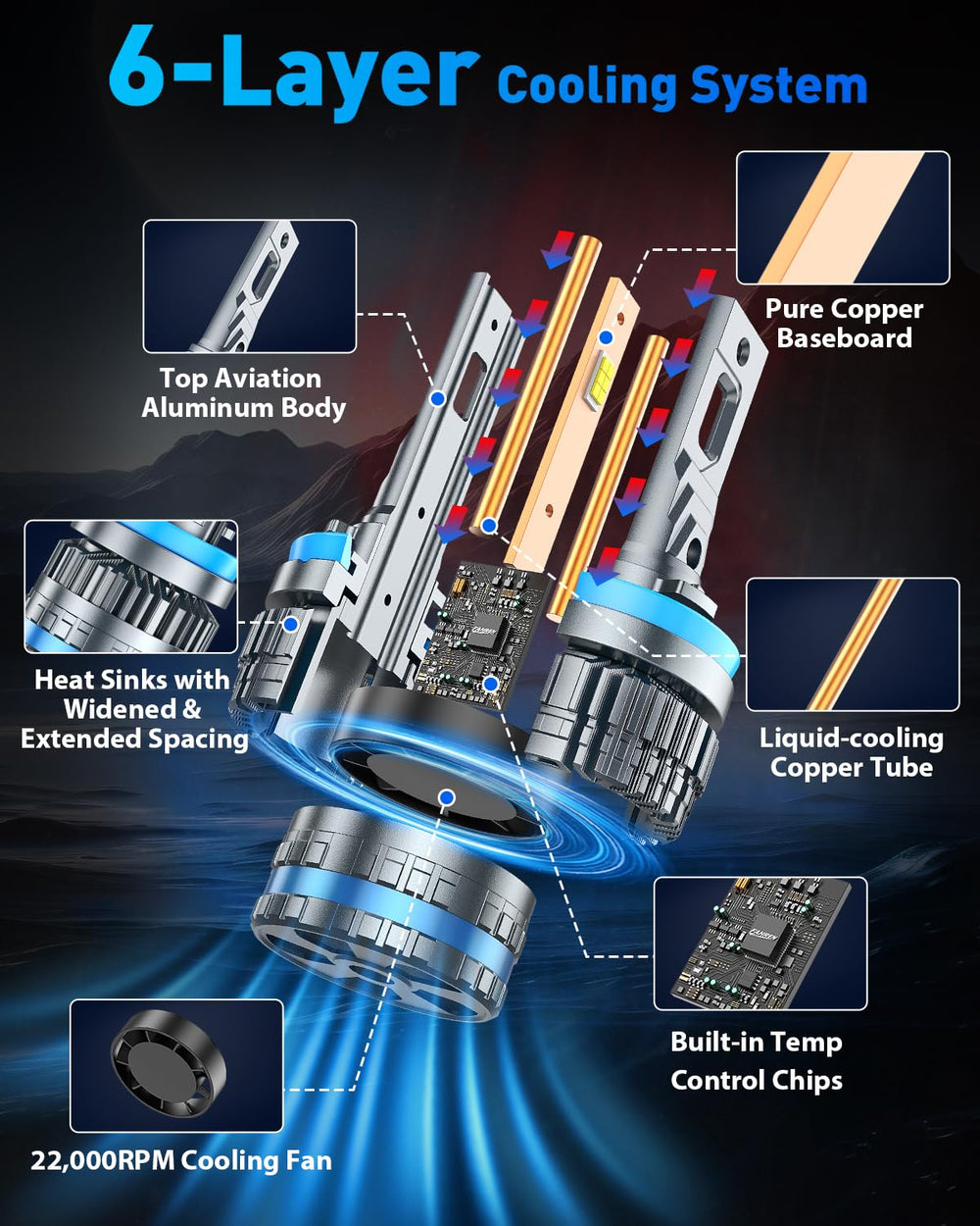 Ursprung slim, compact design LED bulbs fit neatly in headlight housings.