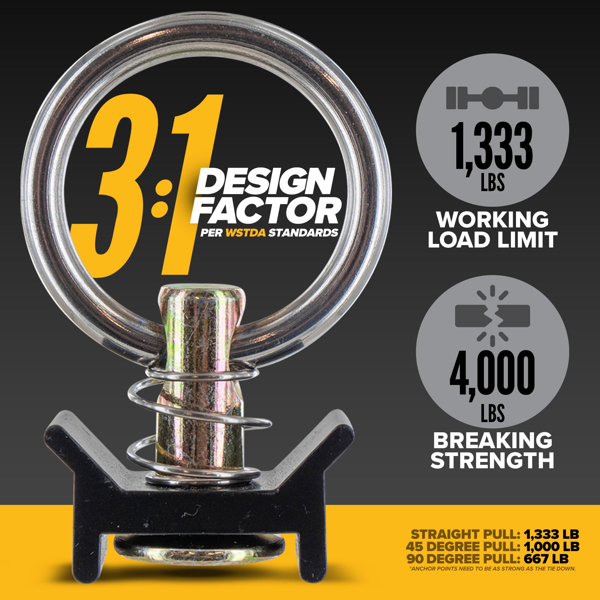 Stainless O-ring provides durable corrosion-resistant attachment