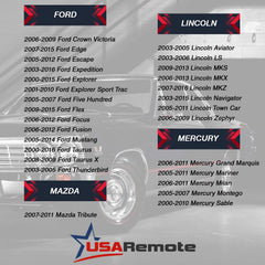 USARemote key fob battery-included design provides immediate usability