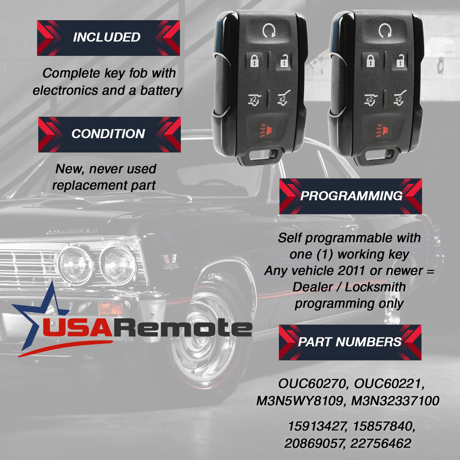 USARemote keyless-entry remote closeup highlighting button layout for quick use