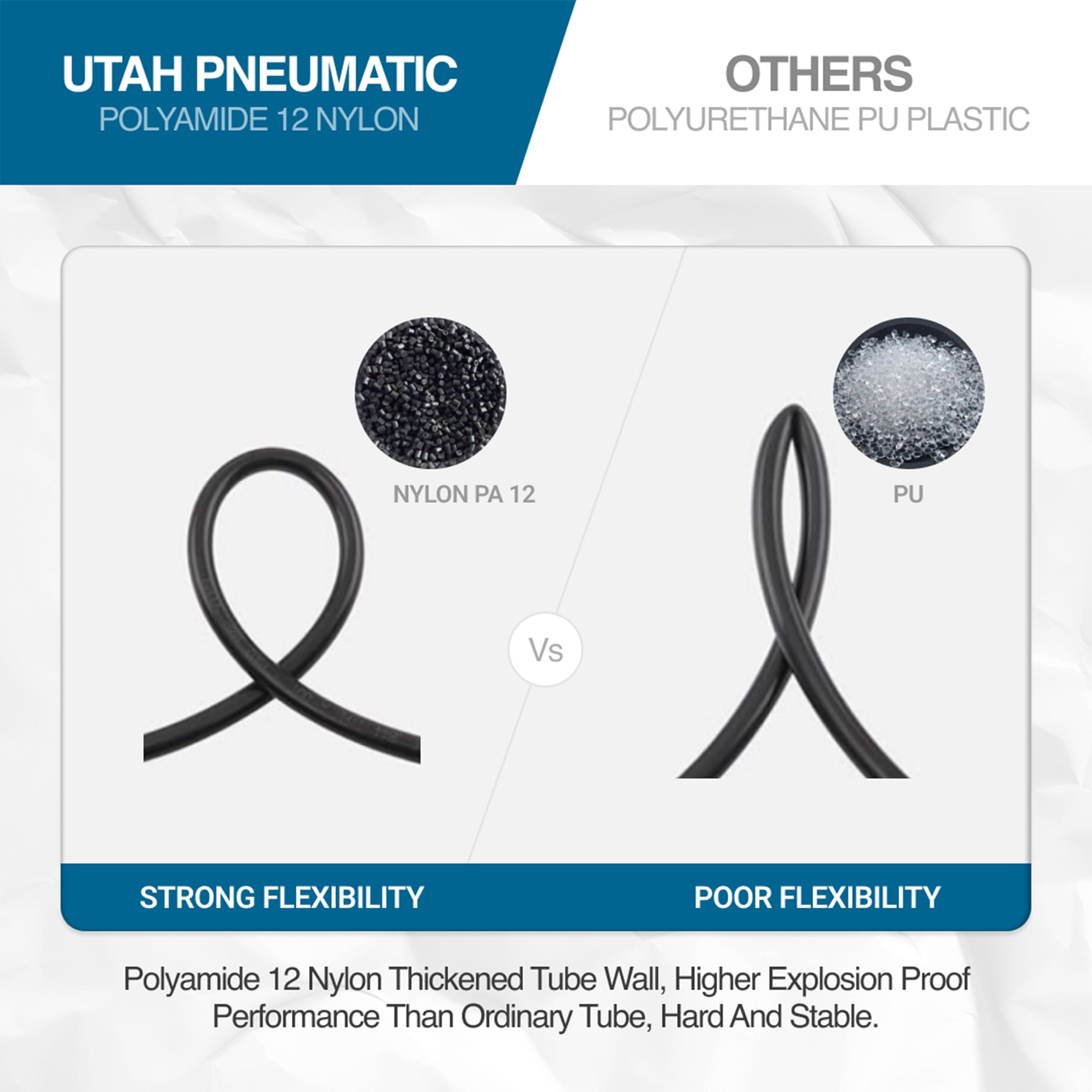 Utah Pneumatic moisture and chemical resistant tubing for long-lasting performance.