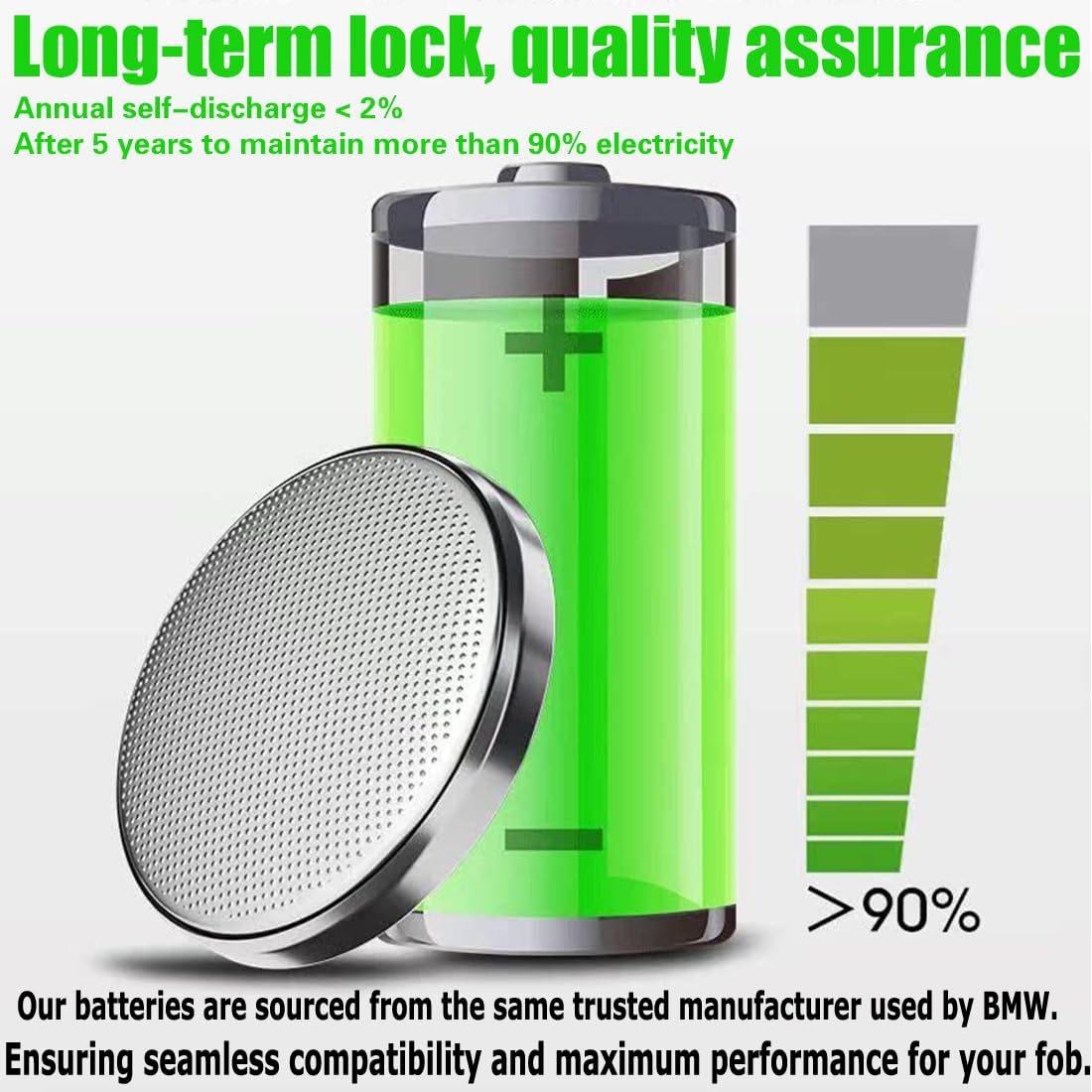 UUAM easy-install design for fast fob battery change