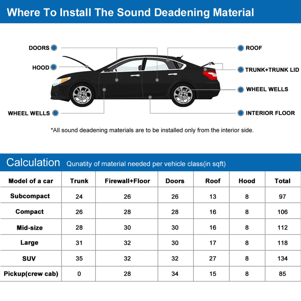 uxcell 394mil wheel arch insulation mat seals moisture