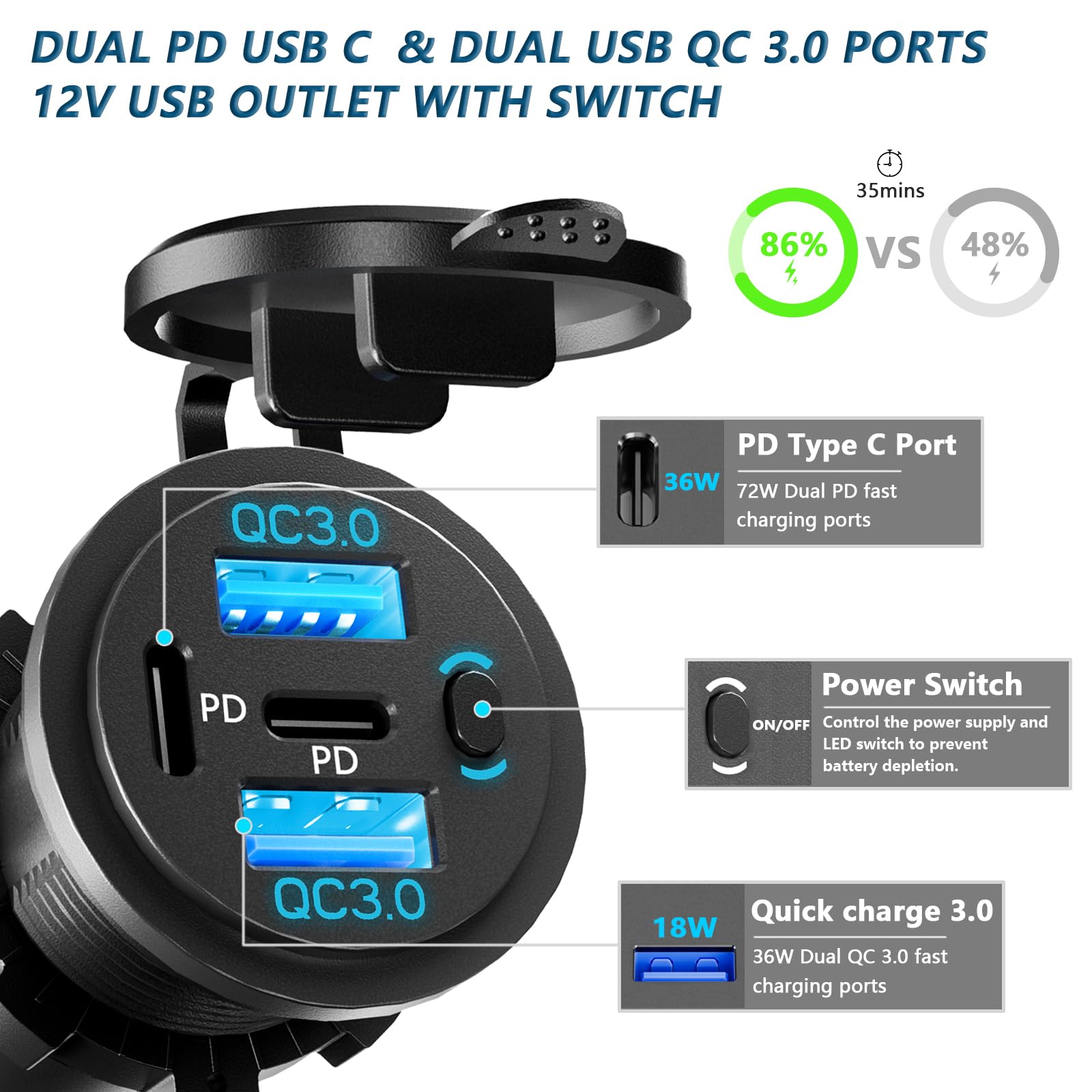 VANONE quad-port fast charging with PD and QC indicators supporting multiple devices
