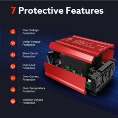 Vansoet 400W car inverter ports highlight USB-C PD30W and USB-A QC18W
