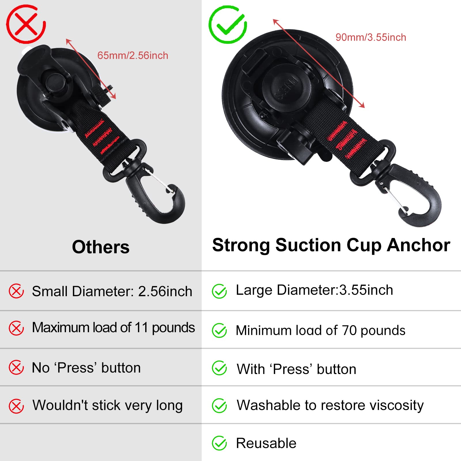 Vashly tarp clip with crocodile-tooth grip secures tarps firmly