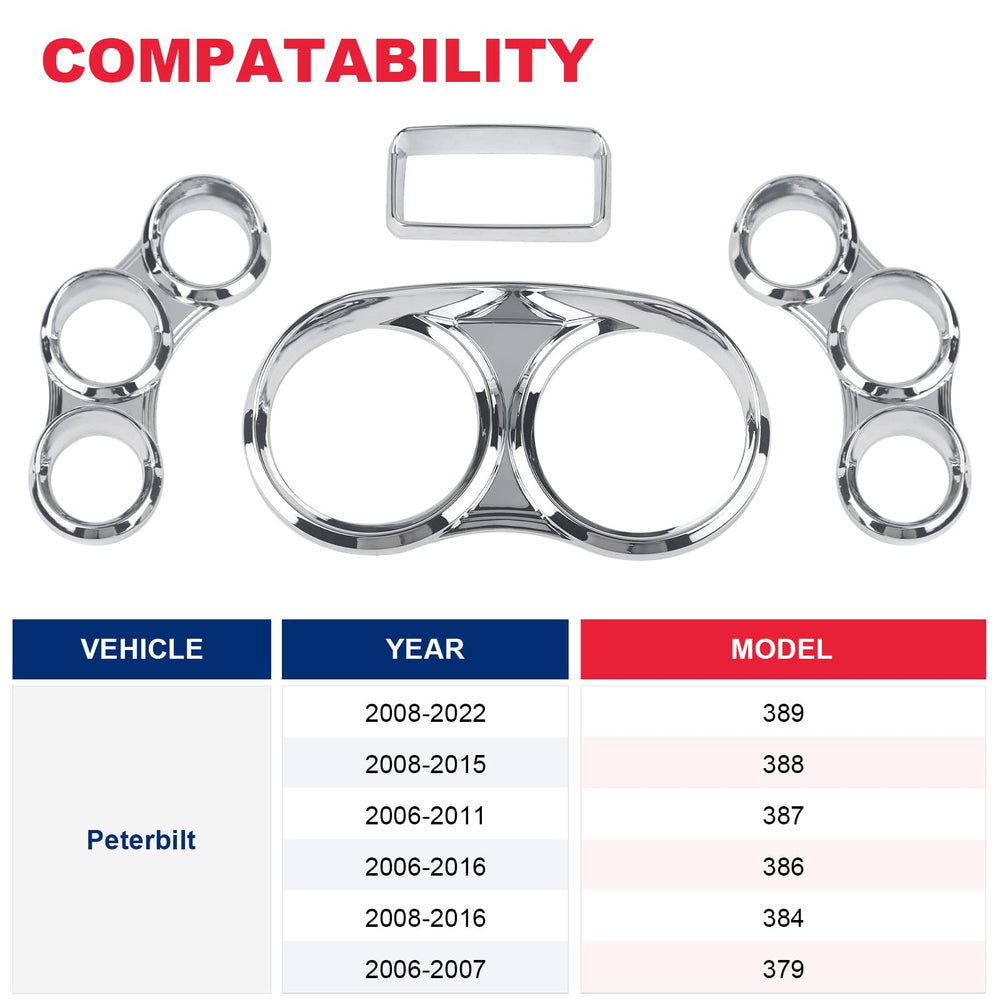 VASTAUTO Peterbilt center dash 3-gauge cover with visor right improves visibility and cabin aesthetics