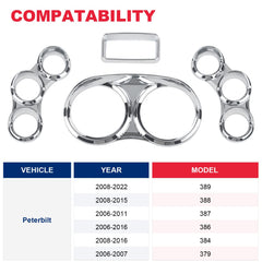 VASTAUTO Peterbilt center dash 3-gauge cover with visor right improves visibility and cabin aesthetics