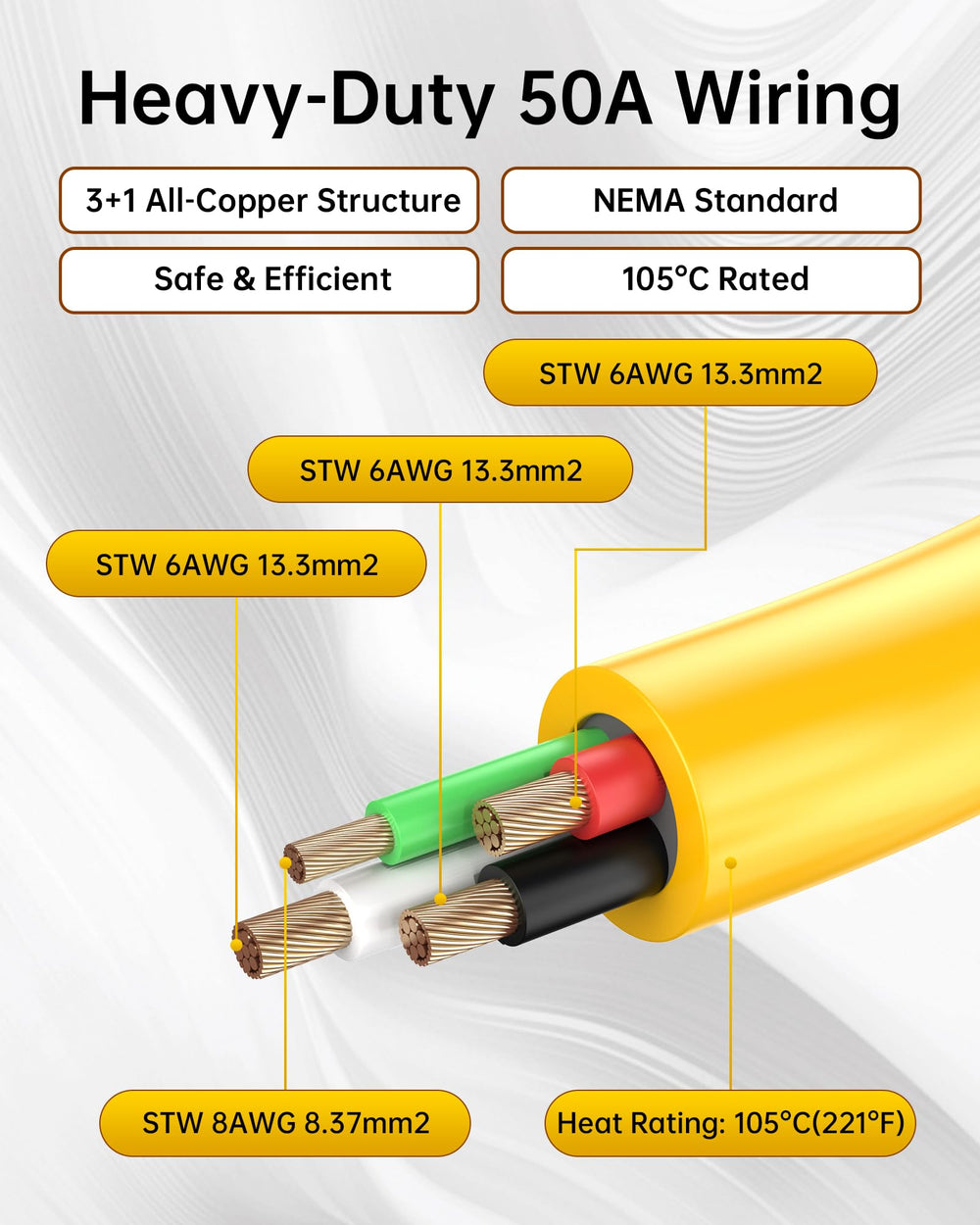 VASTHOME heavy-duty 6/3+8/1 AWG STW cable for high-power loads.