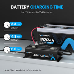 VATRER POWER charger with cooling fan for stable performance