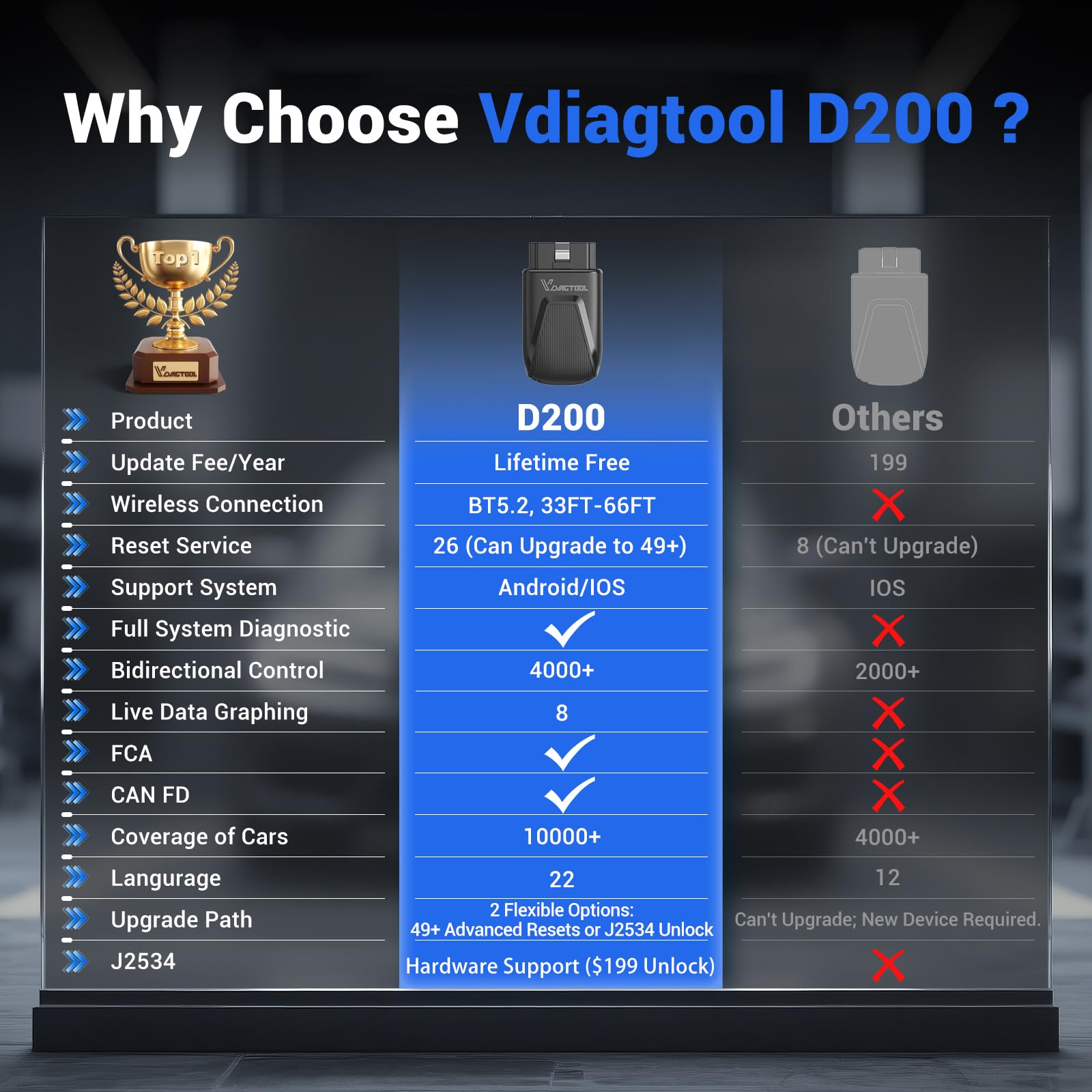 VDIAGTOOL D200 multilingual interface supports global users