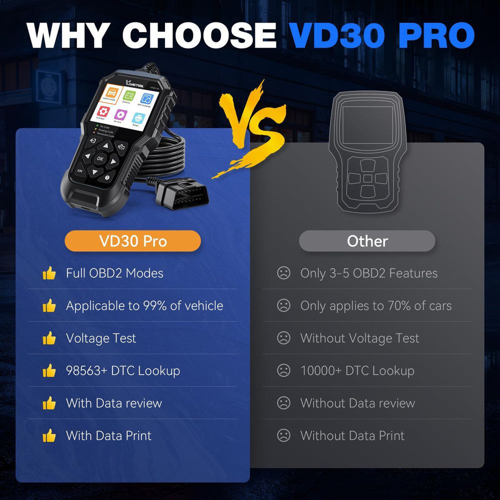 VDIAGTOOL VD30 Pro one-click scan simplifies diagnostics with instant fault code readouts.