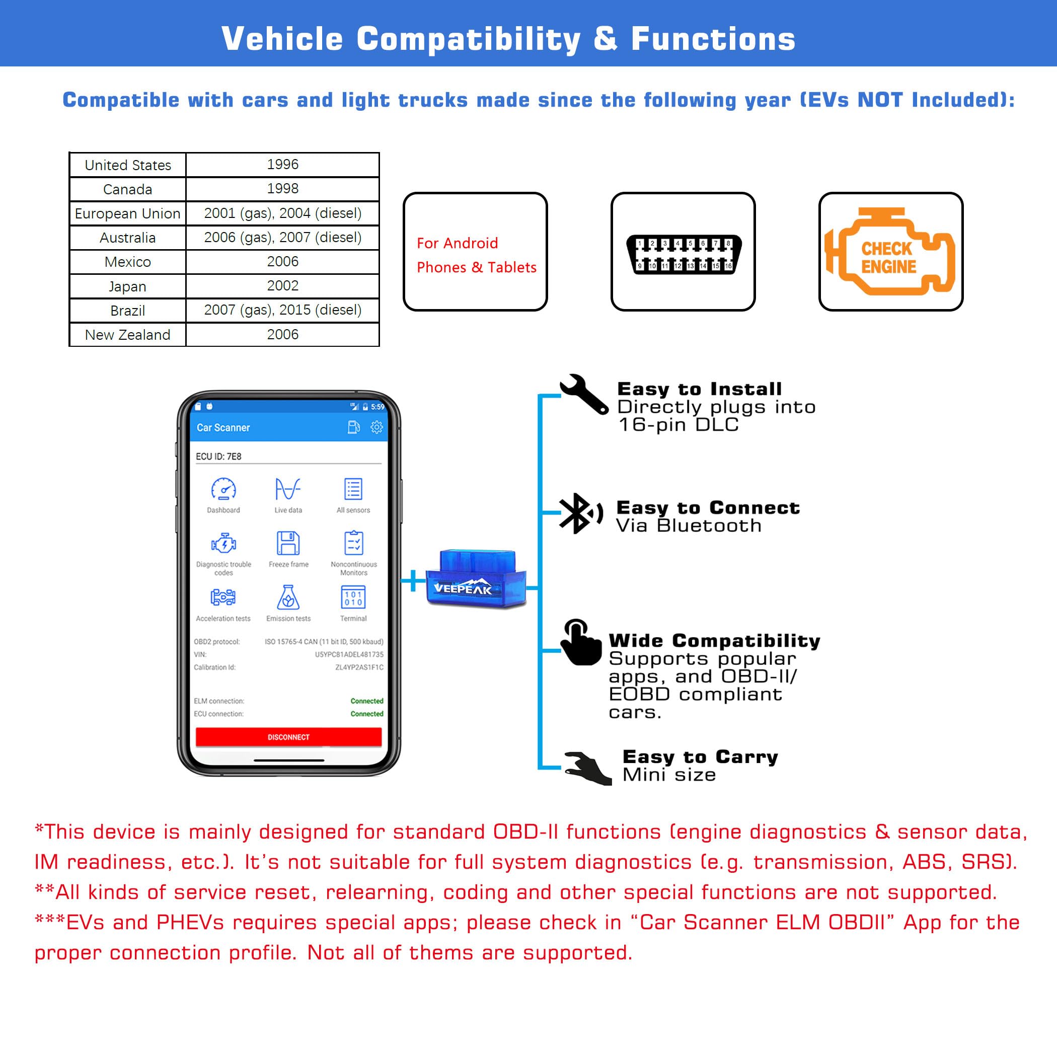 Veepeak OBD2 reads and clears engine codes for quick fault checks.