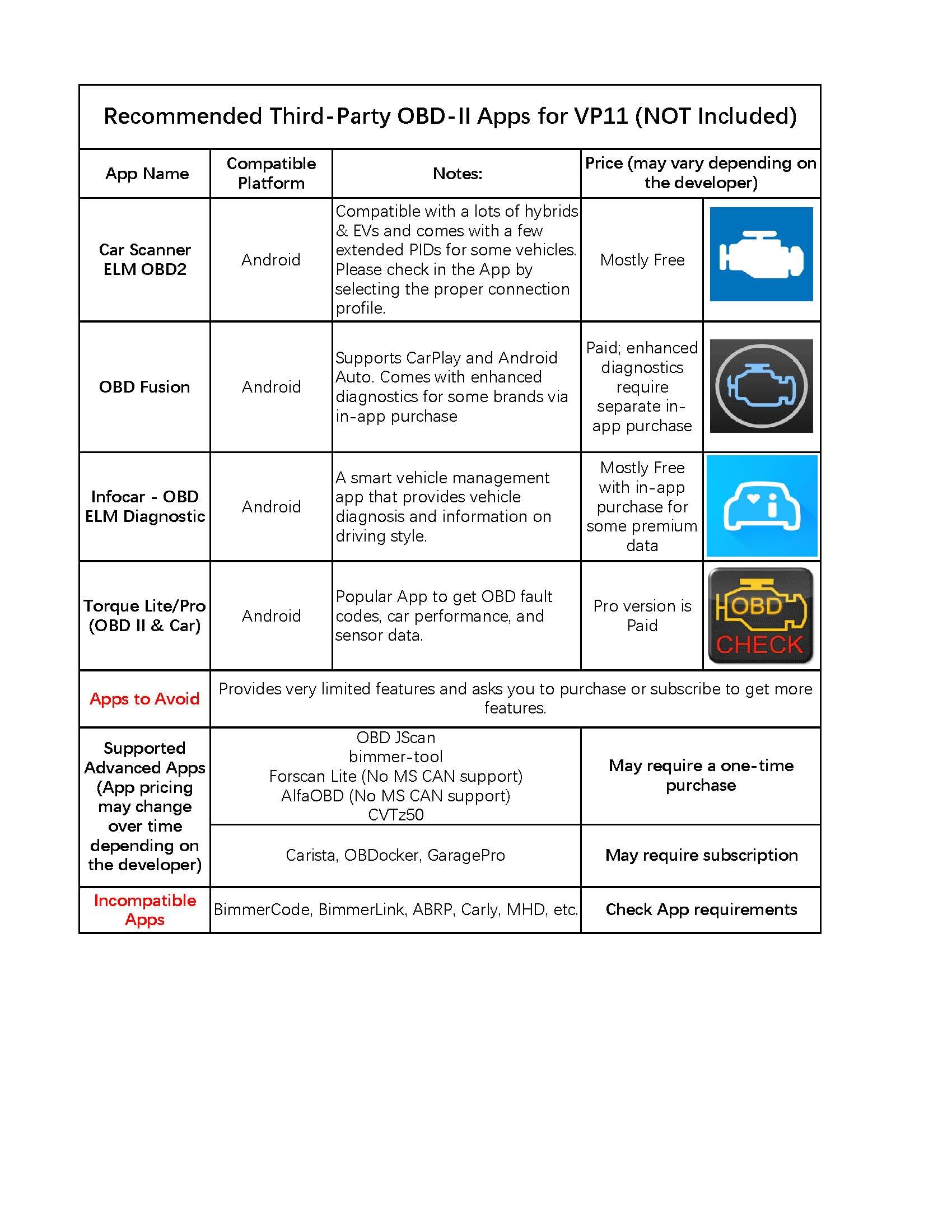 Veepeak compatibility notice for 1996+ OBD-II vehicles across regions.