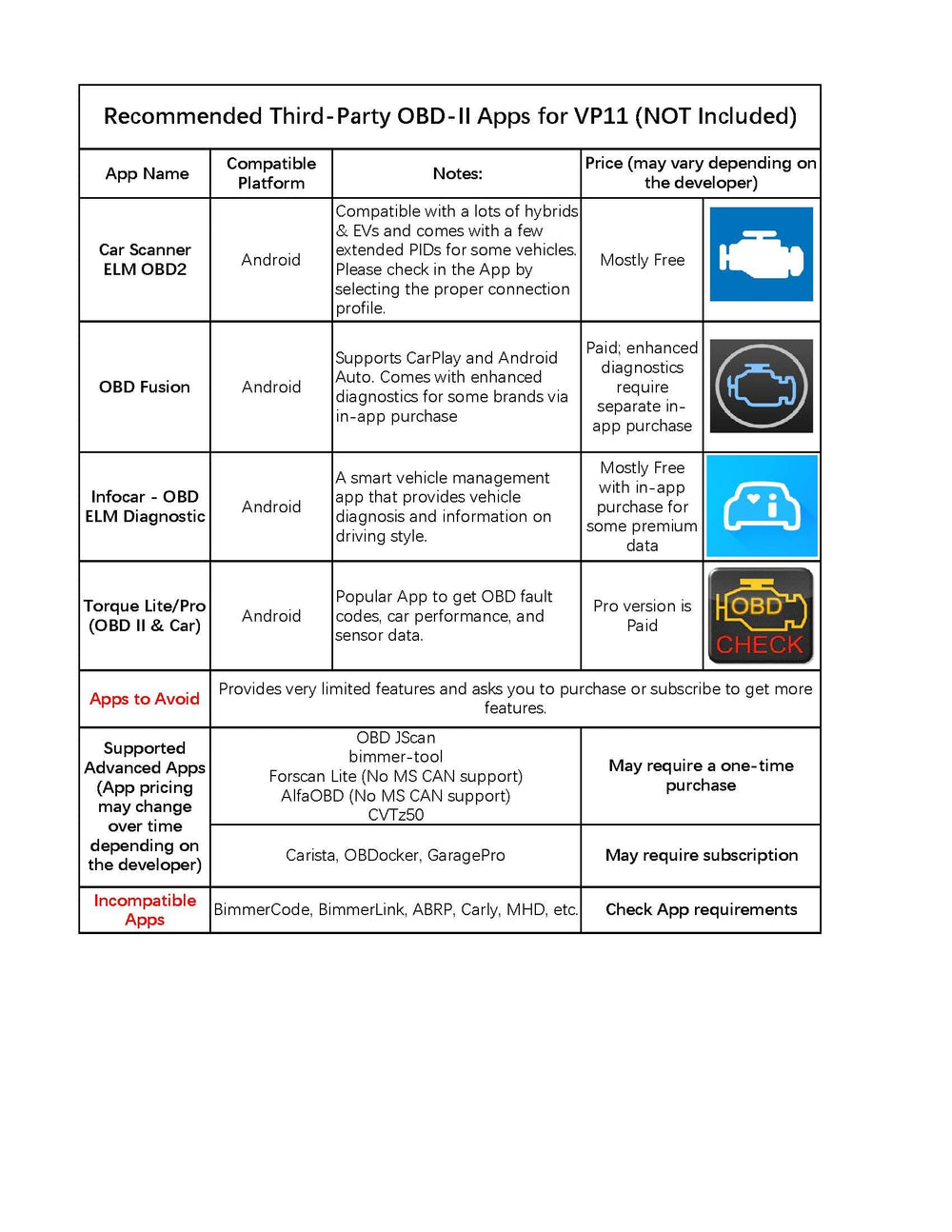 Veepeak compatibility notice for 1996+ OBD-II vehicles across regions.