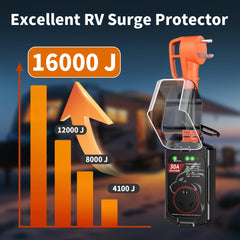 Vehiker 30A RV surge protector powering high-demand devices safely