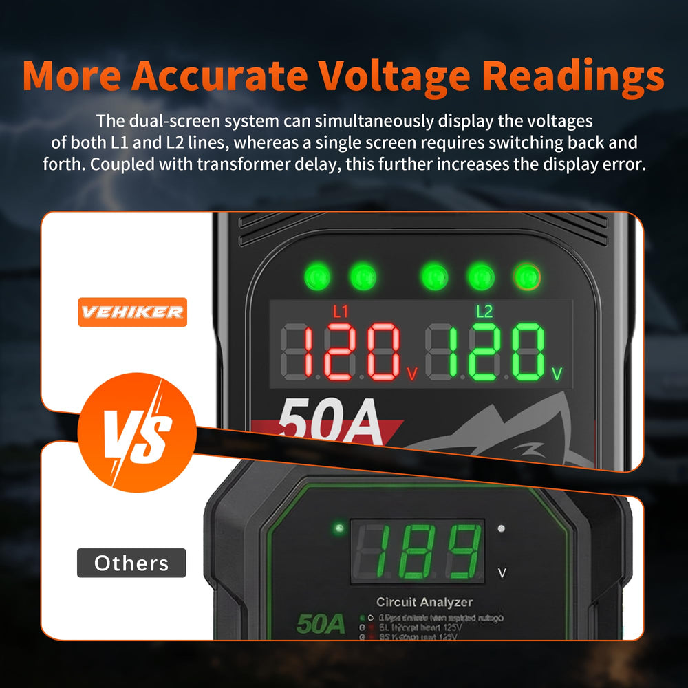 Vehiker surge protector dual voltage display helps monitor power during trips
