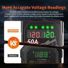 Vehiker surge protector dual voltage display helps monitor power during trips