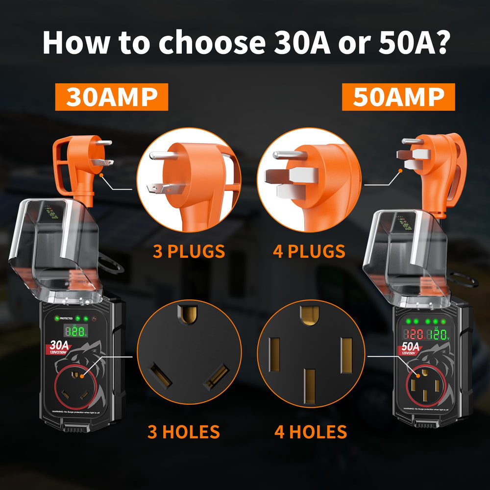 Vehiker simple plug and play setup for quick campsite use
